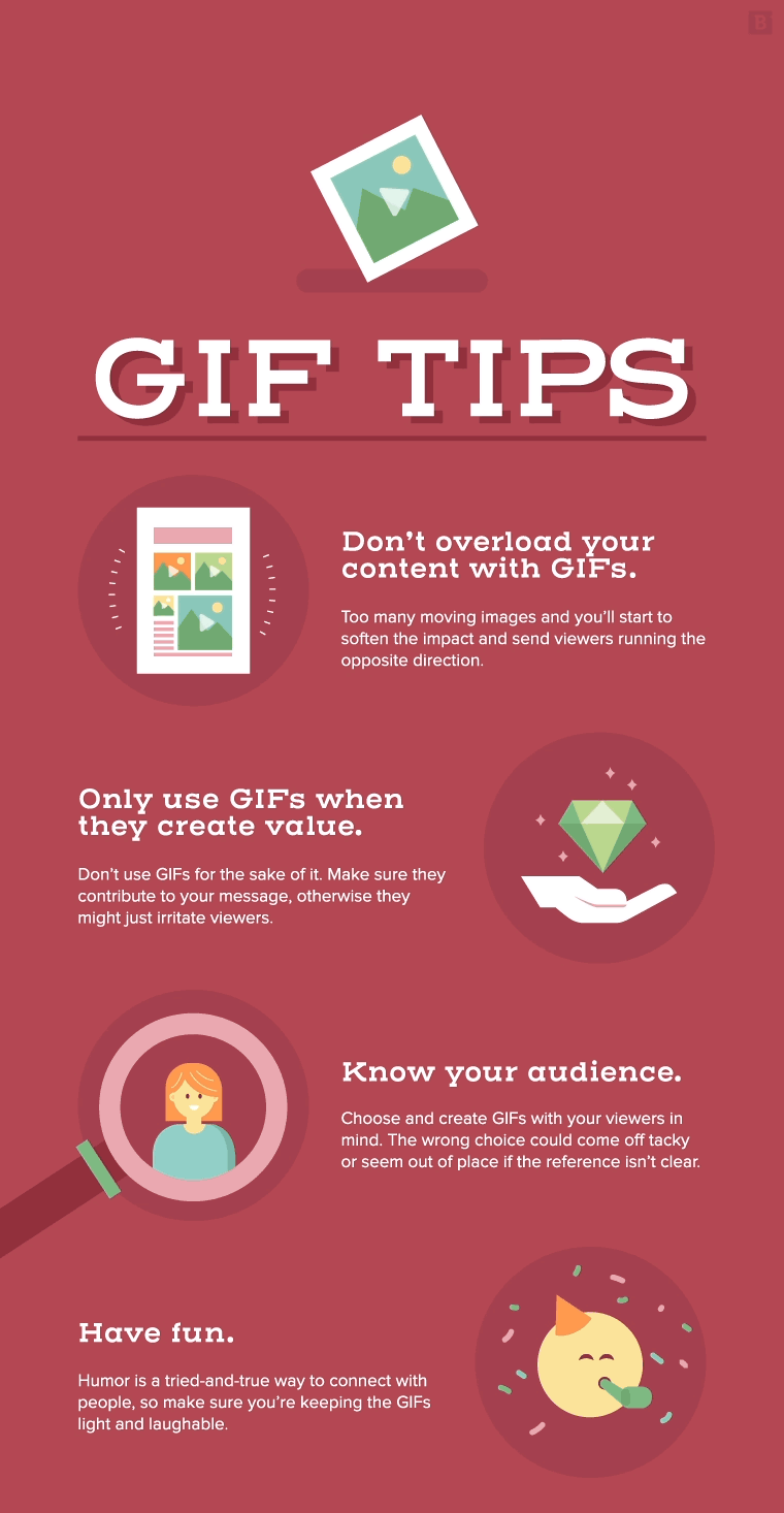 Step-by-Step GIF Creation Methods - visual representation