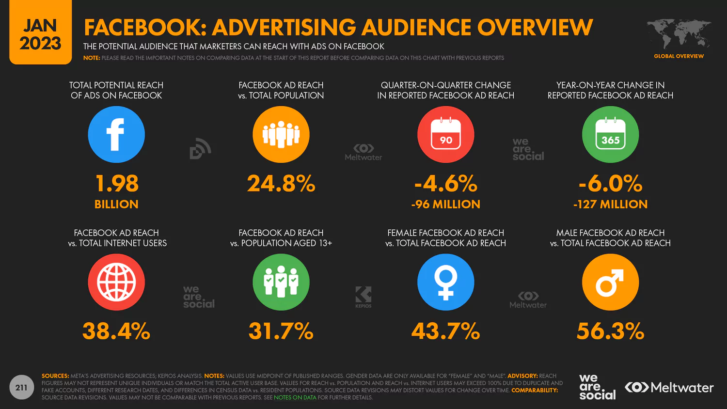 Future Trends in Crossposting - visual representation