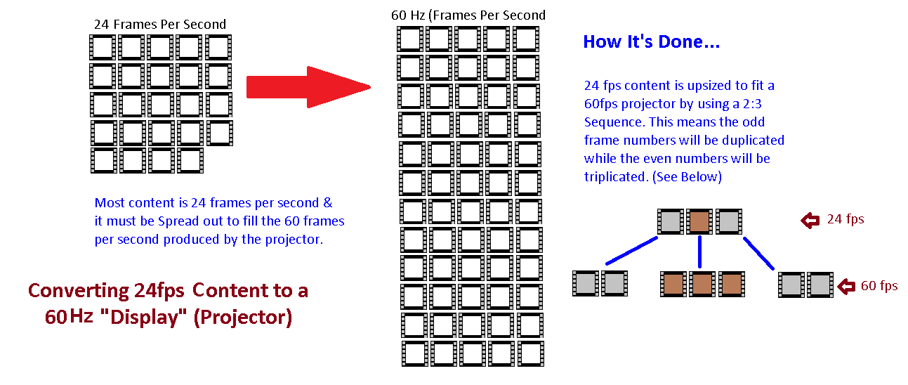 Conclusion: Reclaiming Your Viewing Experience - visual representation