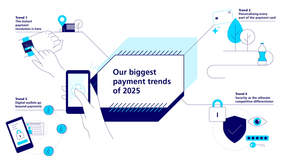 Future Trends in Digital Wallet Security - contextual illustration