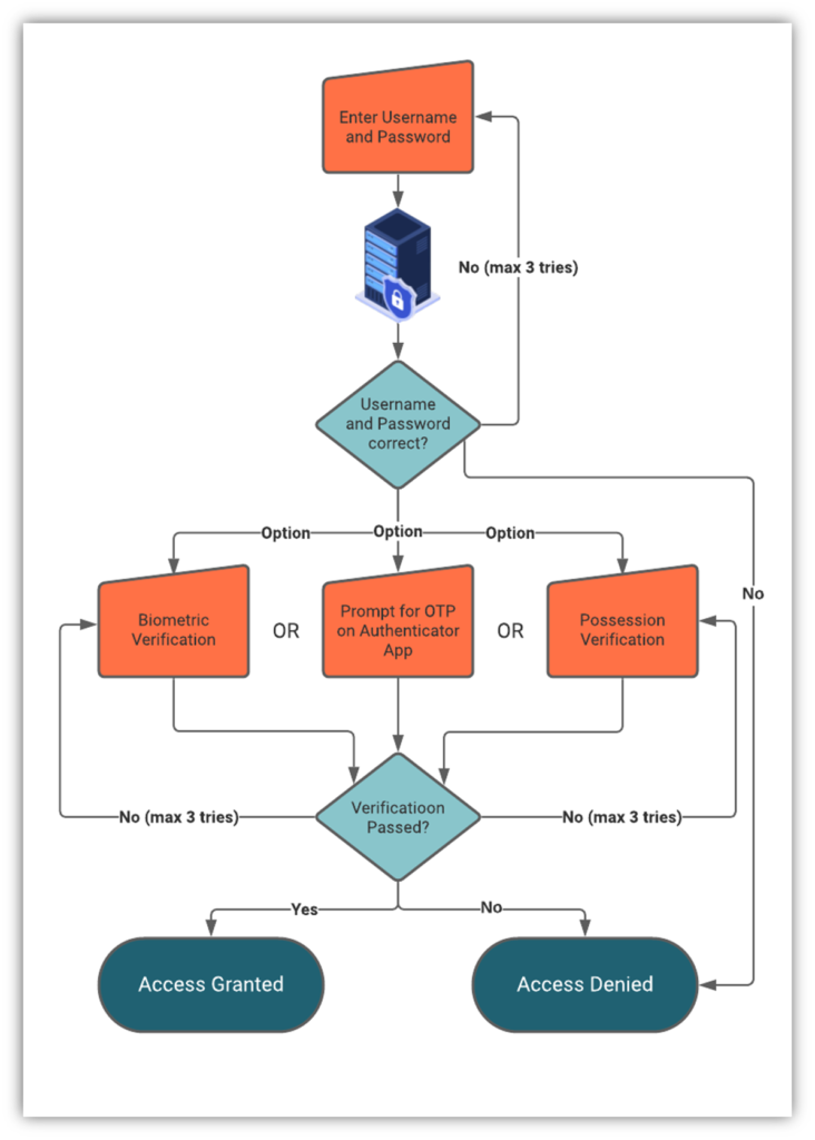 Practical Implementation Guides - contextual illustration