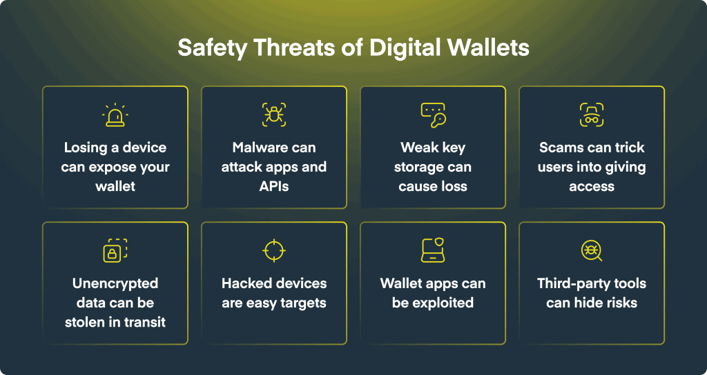 Why Disabling Your Digital Wallet Matters - contextual illustration