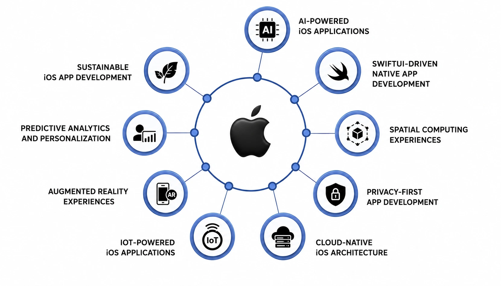 Future Trends and Recommendations - contextual illustration