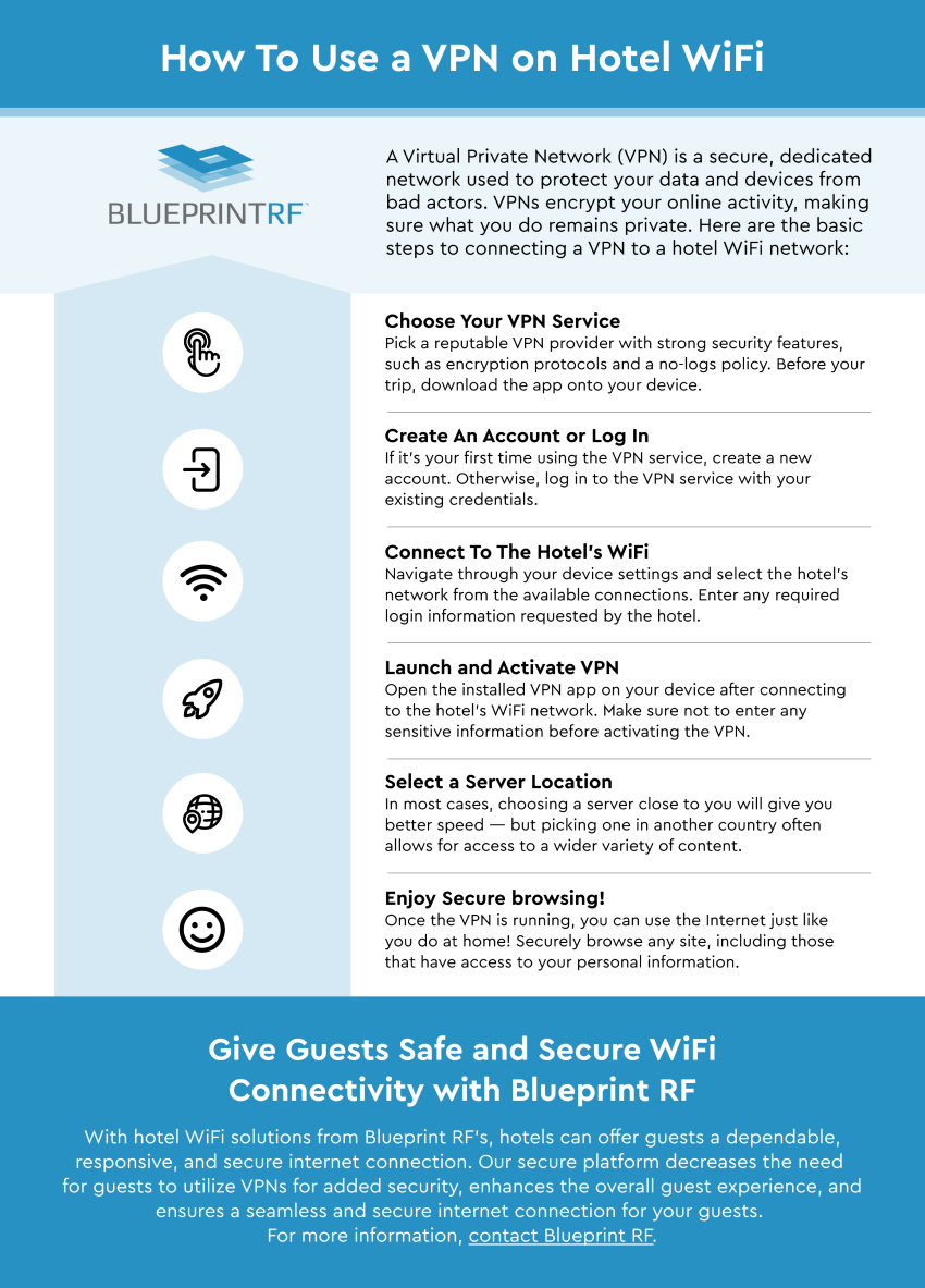 Common Misconceptions About VPNs - visual representation