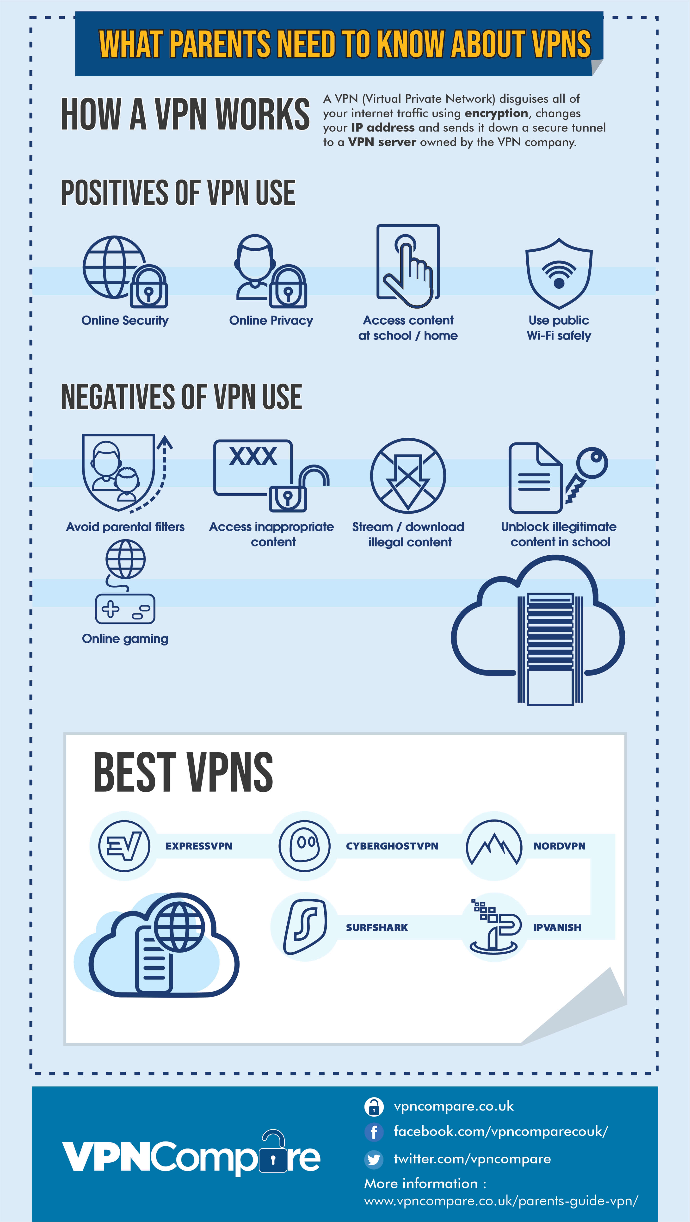 Practical Scenarios: When Your Parents Will Actually Use VPNs - visual representation