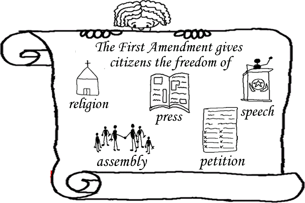 Understanding Your First Amendment Rights - contextual illustration