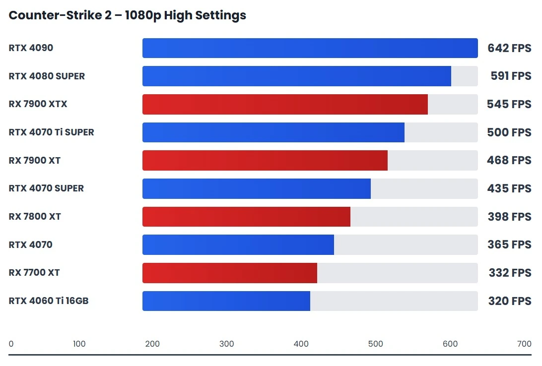 Introduction: Welcome to the Worst GPU Market Since the Pandemic - visual representation
