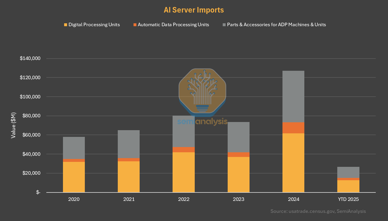 TL; DR - visual representation