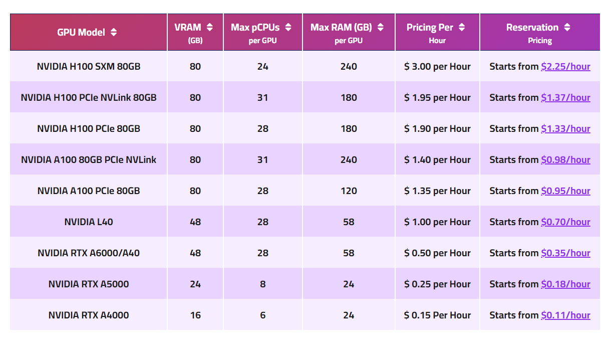 The Real MSRP vs. Reality Gap - visual representation