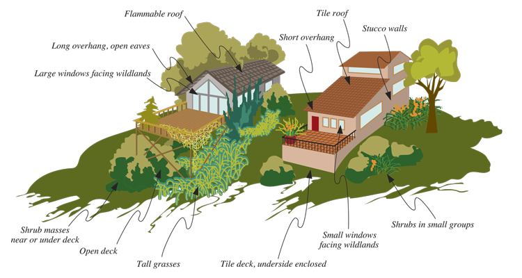 Technology and Innovation in Fire Prevention - visual representation