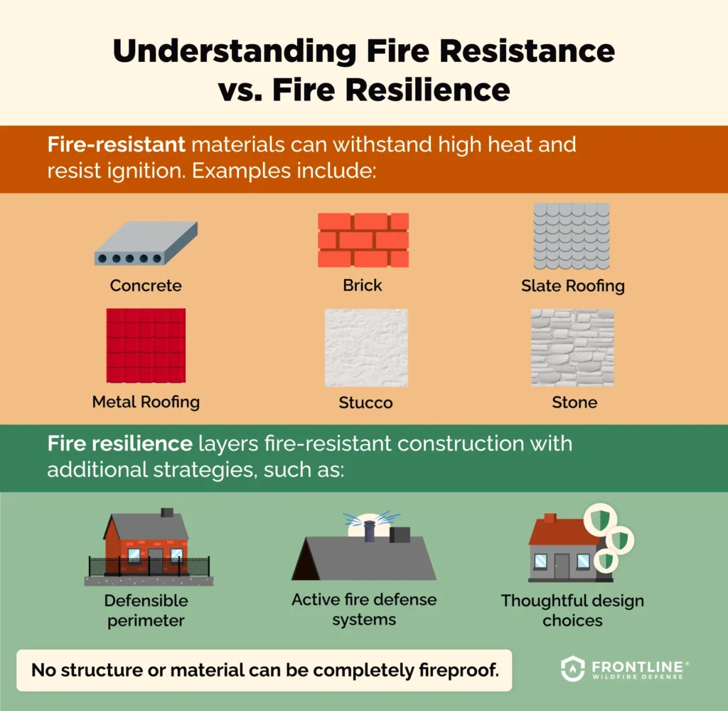 The Science of Ember-Resistant Design - visual representation