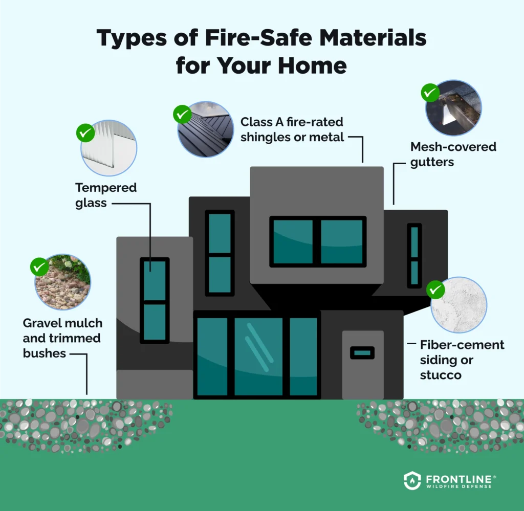 Building Material Revolution: From Wood to Fire-Resistant Alternatives - visual representation