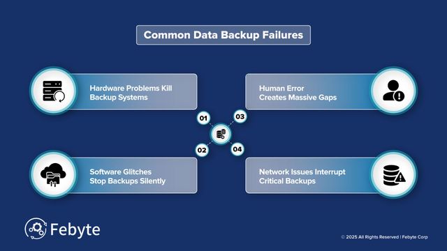 Common Pitfalls When Fixing Backup Issues - contextual illustration