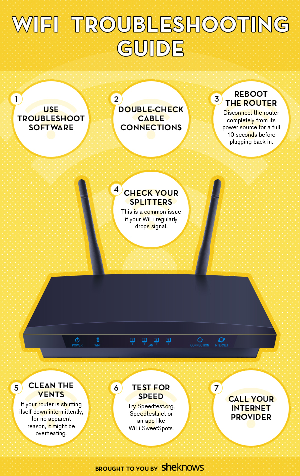 Checking Your Router Settings (The Things People Miss) - visual representation
