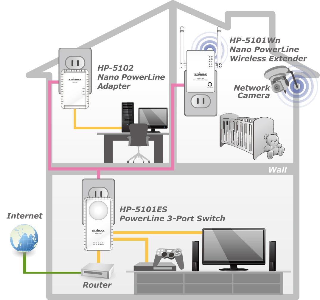 Powerline Networking: A Convenient Alternative - contextual illustration