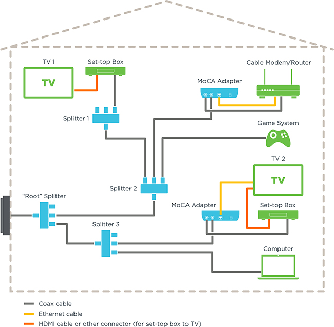 Implementing Hybrid Solutions - visual representation