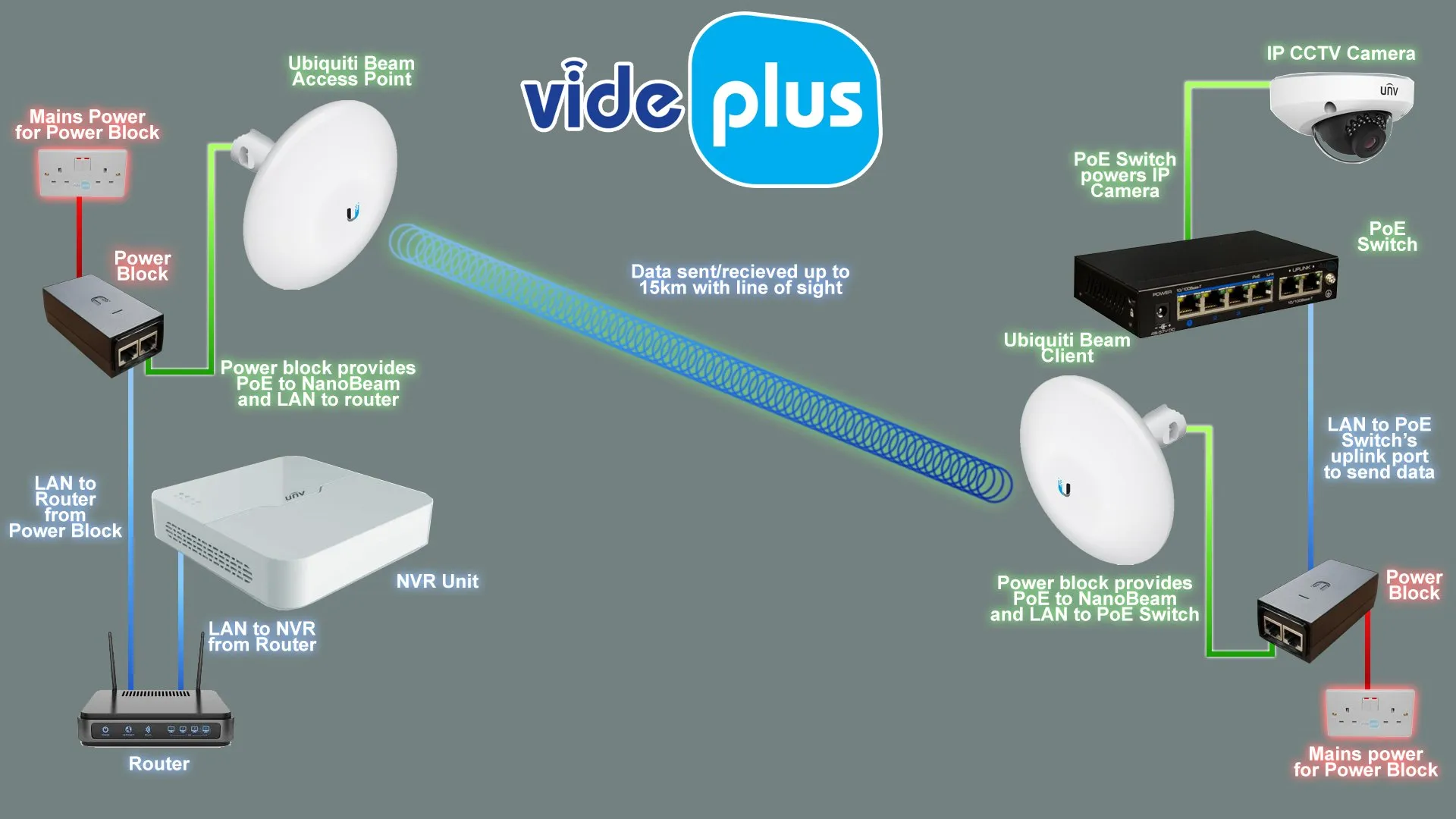 Wireless Bridges for Remote Connectivity - contextual illustration