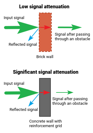 Understanding the Limitations of Wi-Fi - contextual illustration