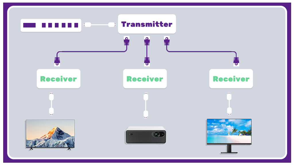 Ethernet Over HDMI - contextual illustration