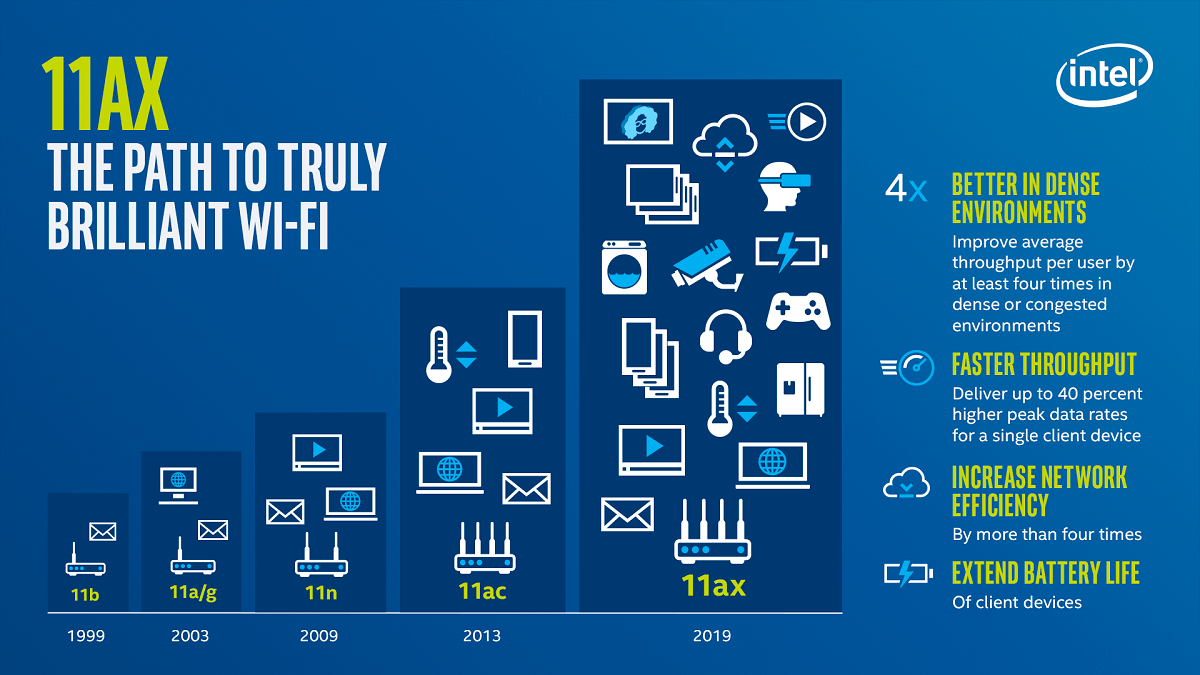 Exploring Wi-Fi 6E for Enhanced Wireless Performance - contextual illustration