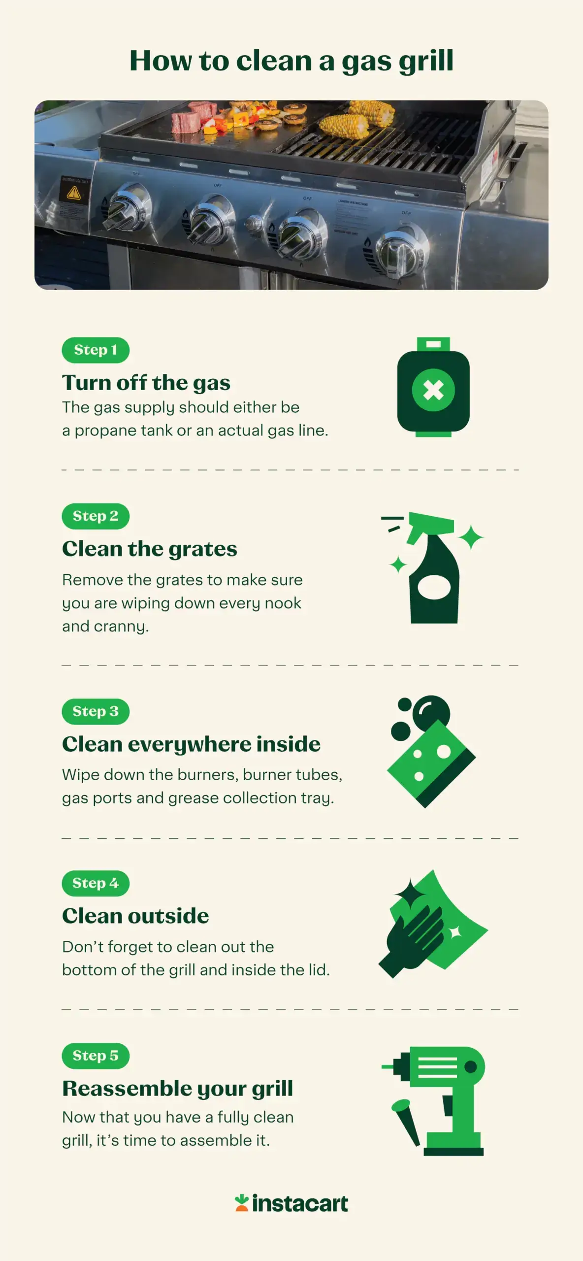 The Importance of a Clean Grill - visual representation