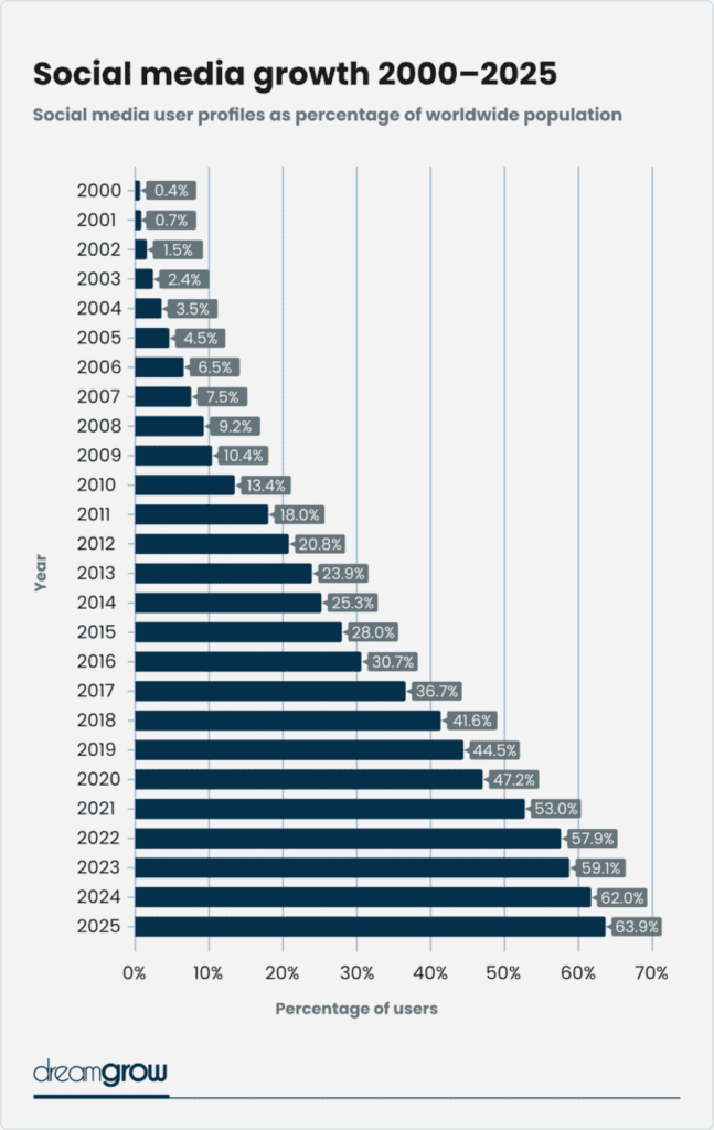 TL; DR - visual representation