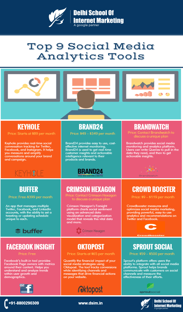Analyzing and Iterating - contextual illustration