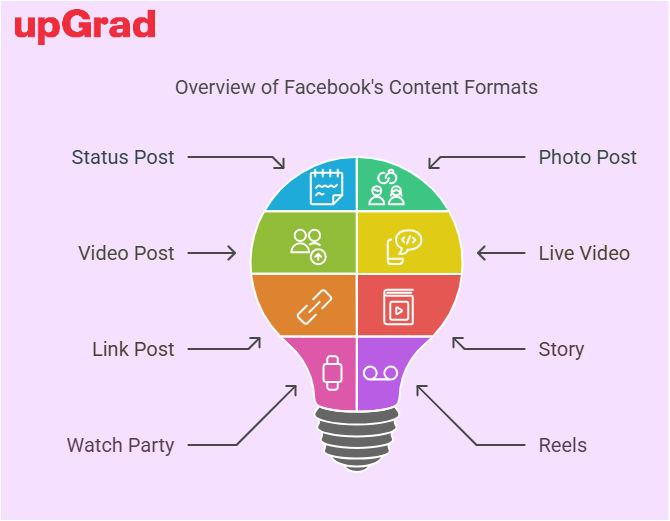 Content Strategy - contextual illustration