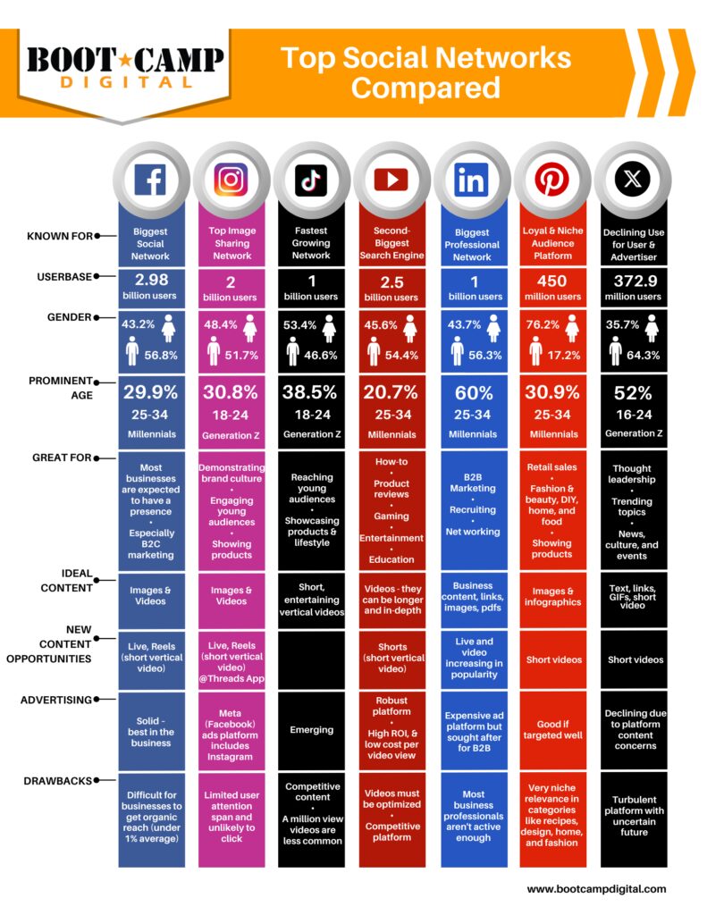 The Best Facebook Growth Tactics at a Glance - contextual illustration