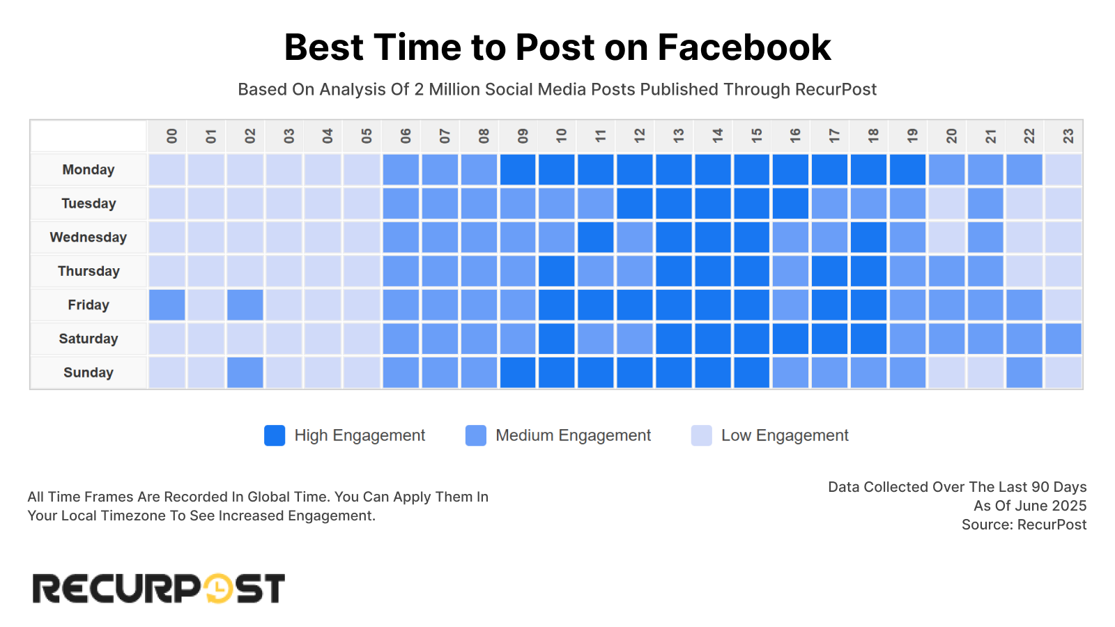 Consistent Posting - contextual illustration
