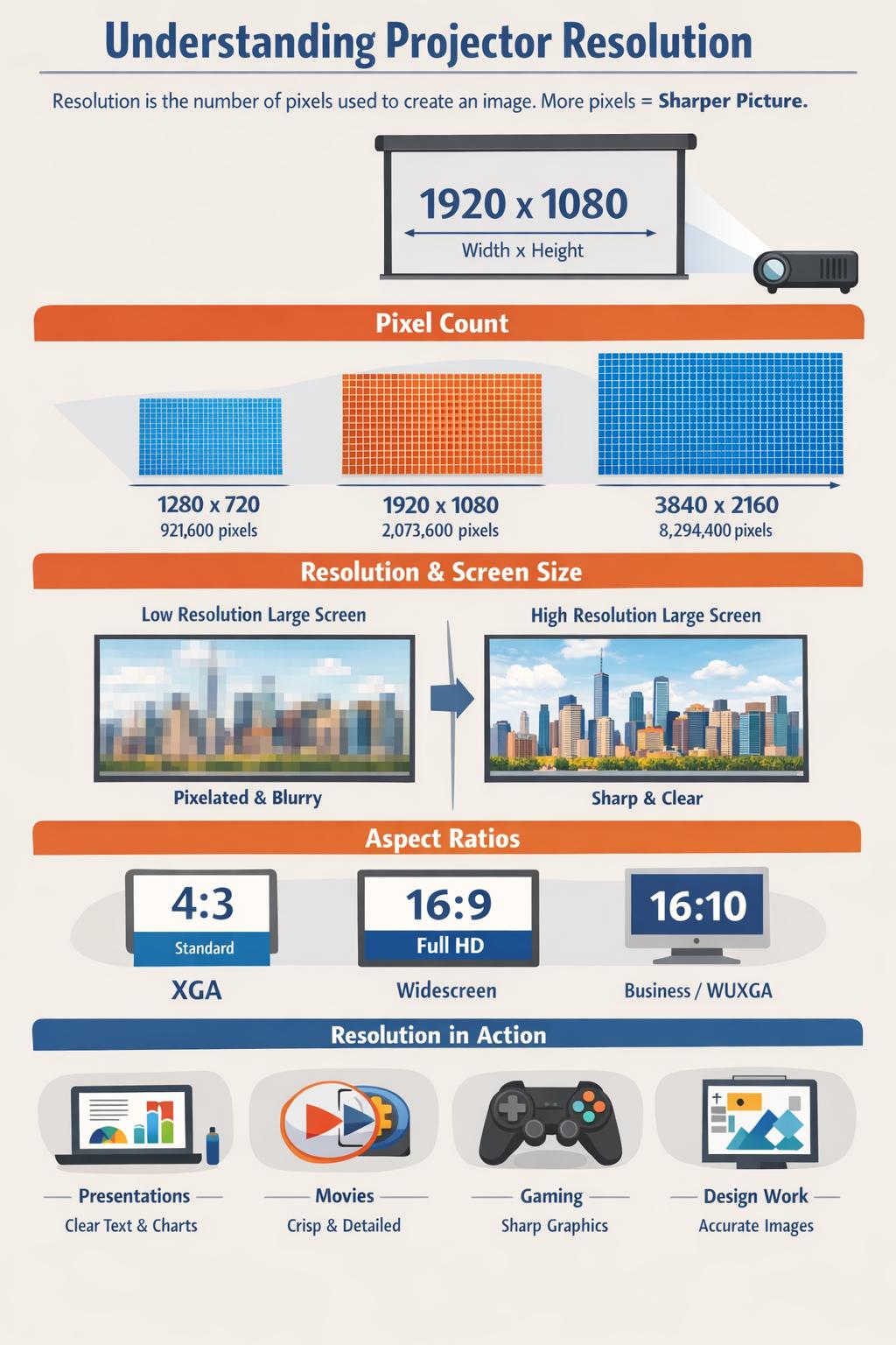The Rise of Outdoor Viewing Parties - visual representation