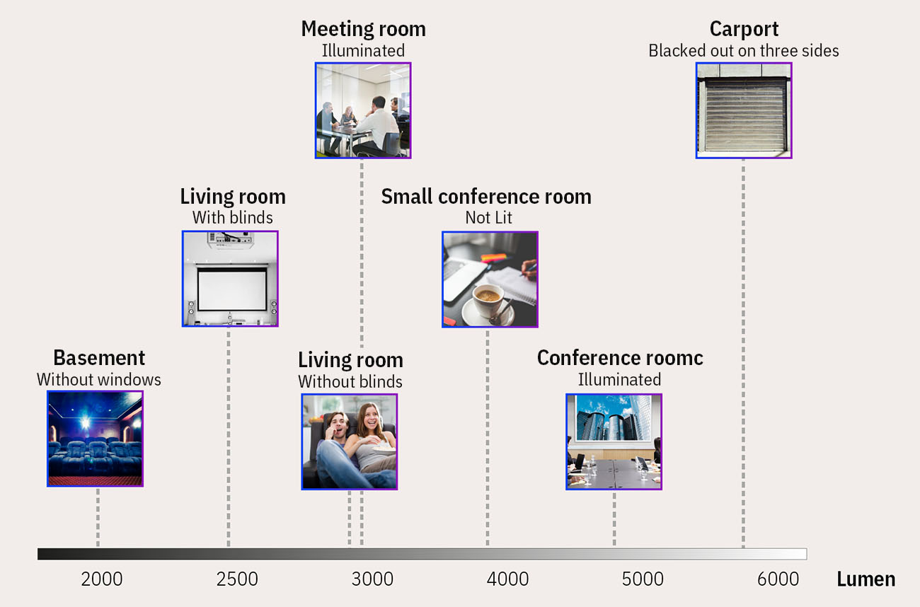 Technical Considerations for Outdoor Viewing - visual representation