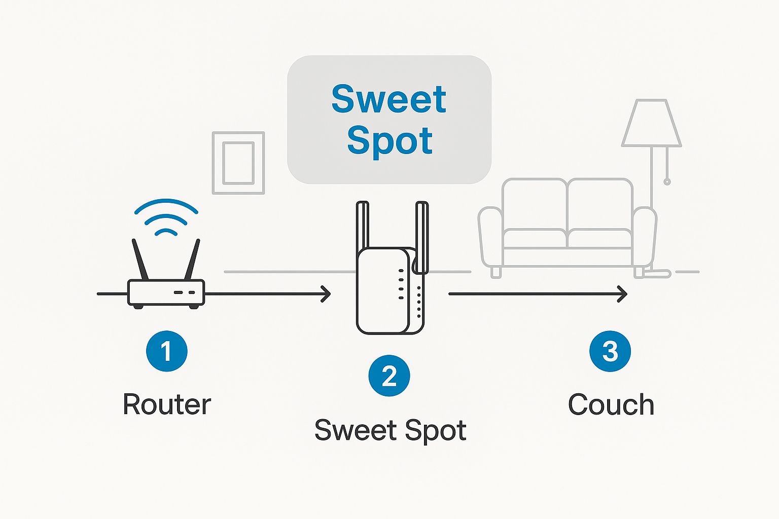 Weather-Proofing Your Setup - visual representation