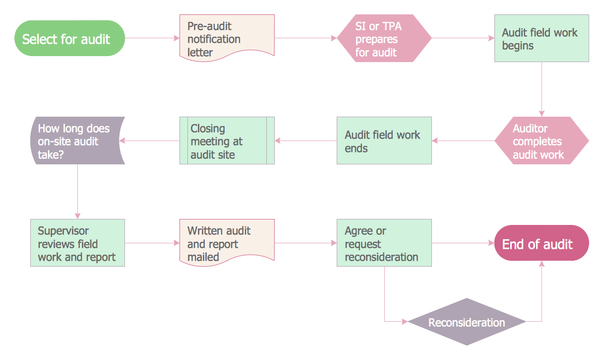 Identifying Your Subscriptions - contextual illustration