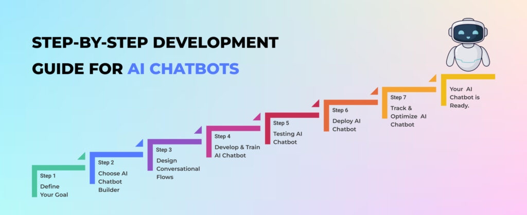 Implementing an AI Chatbot: A Step-by-Step Guide - contextual illustration