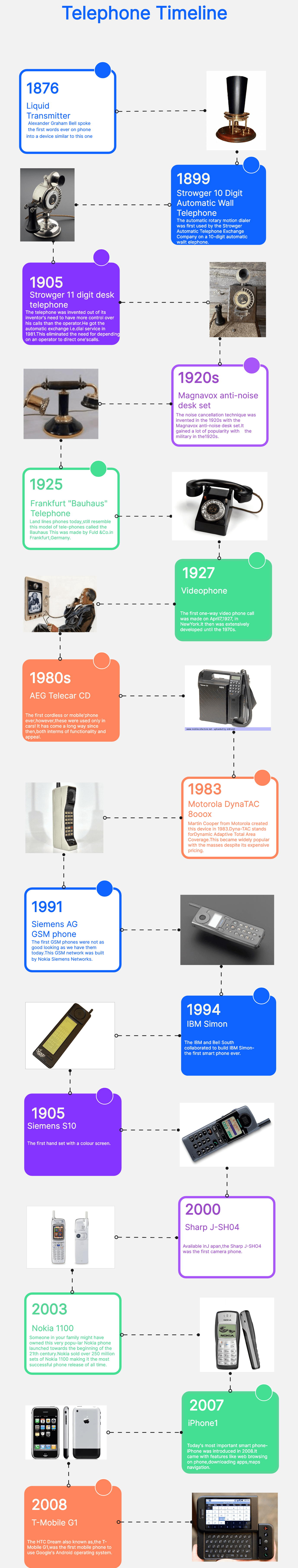 Recommendations for Users - visual representation