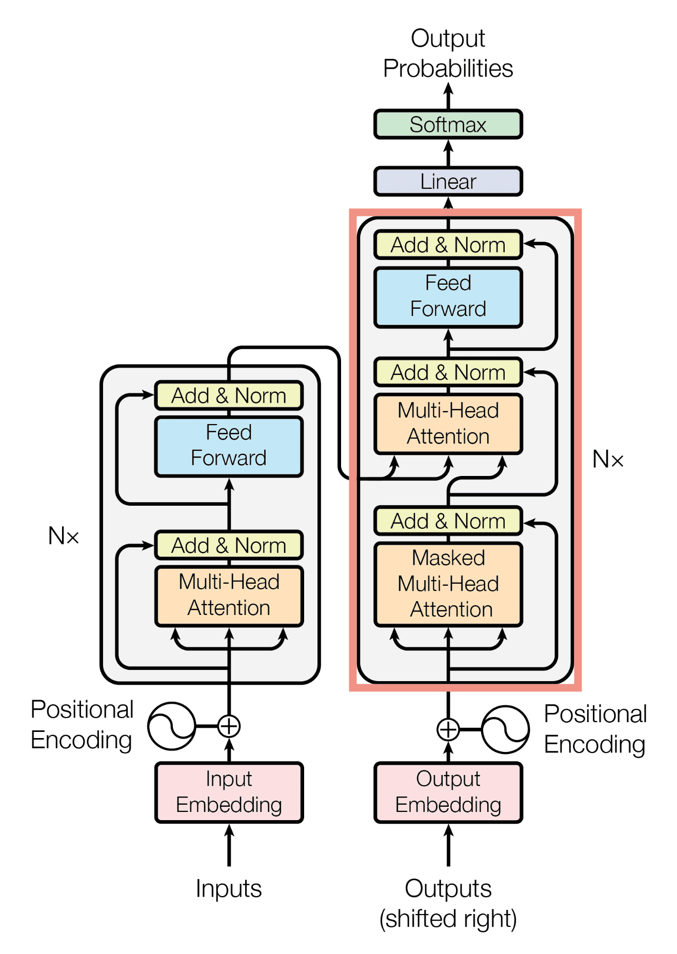 TL; DR - visual representation