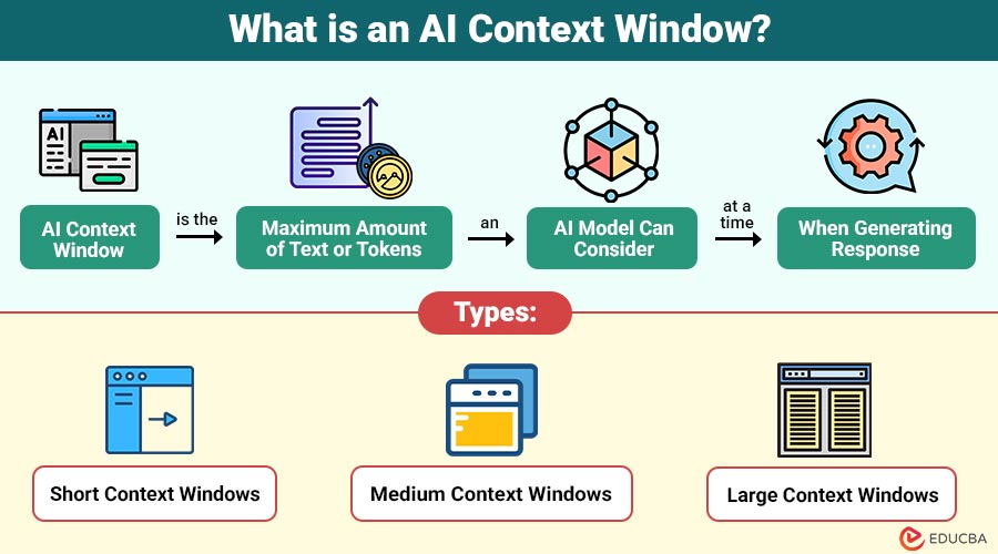 Technical Considerations: Understanding the AI's Limitations - contextual illustration