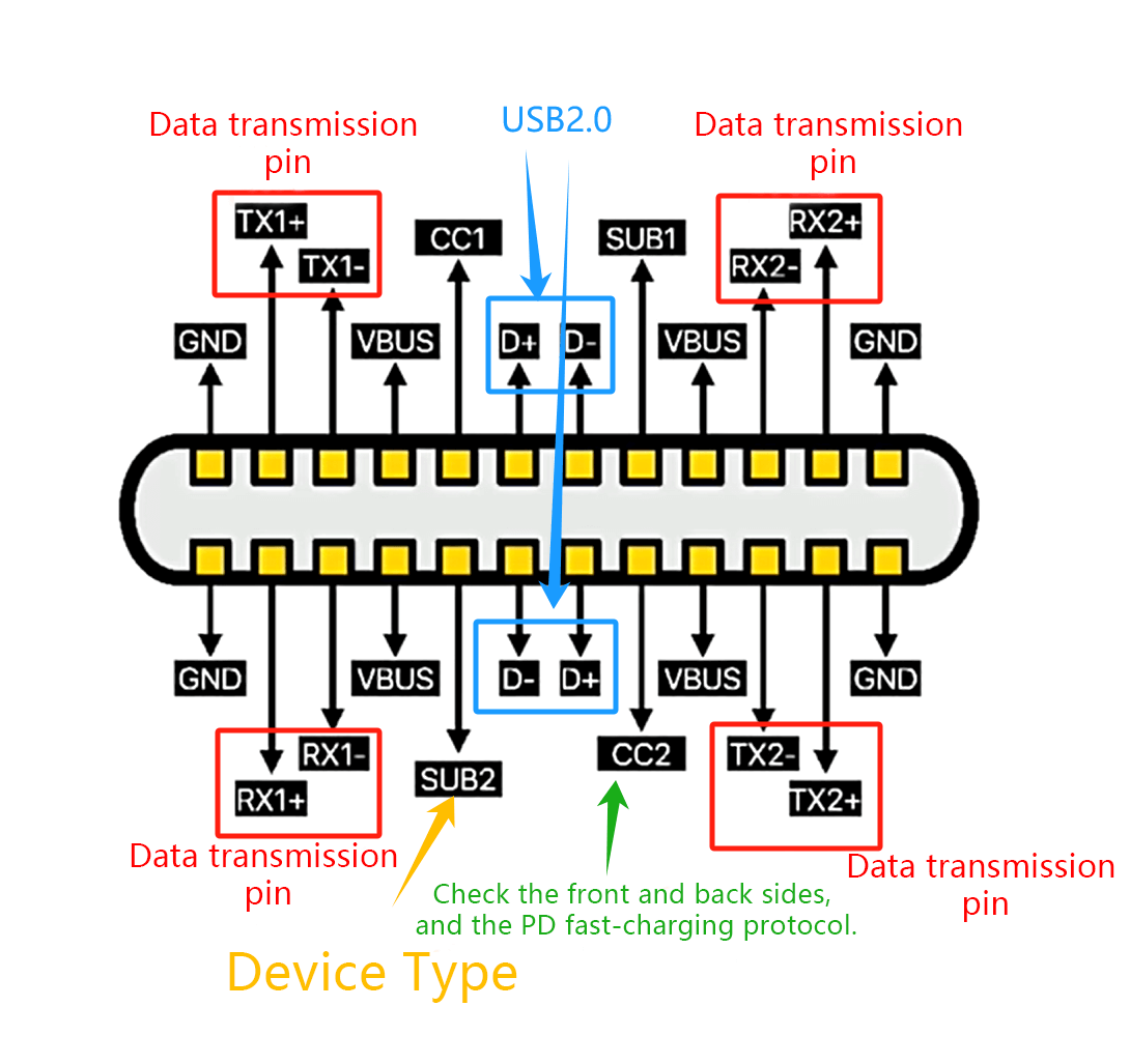 TL; DR - visual representation