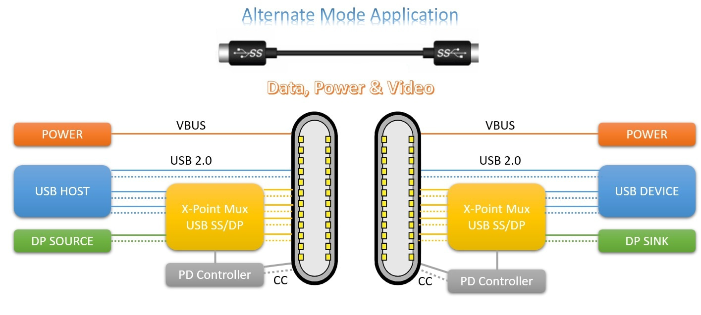 Understanding USB-C Port Capabilities - visual representation