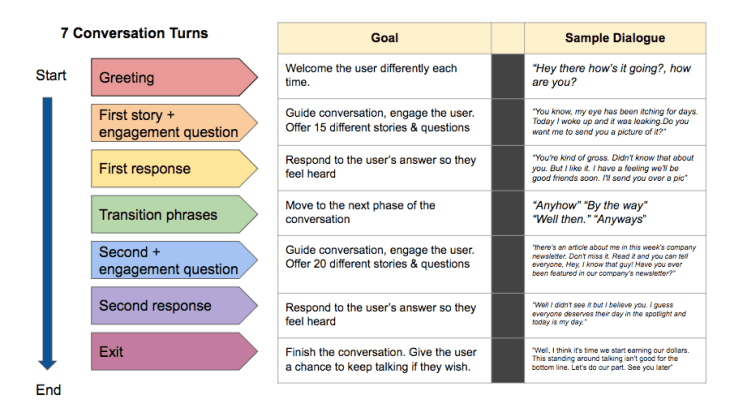 TL; DR - visual representation