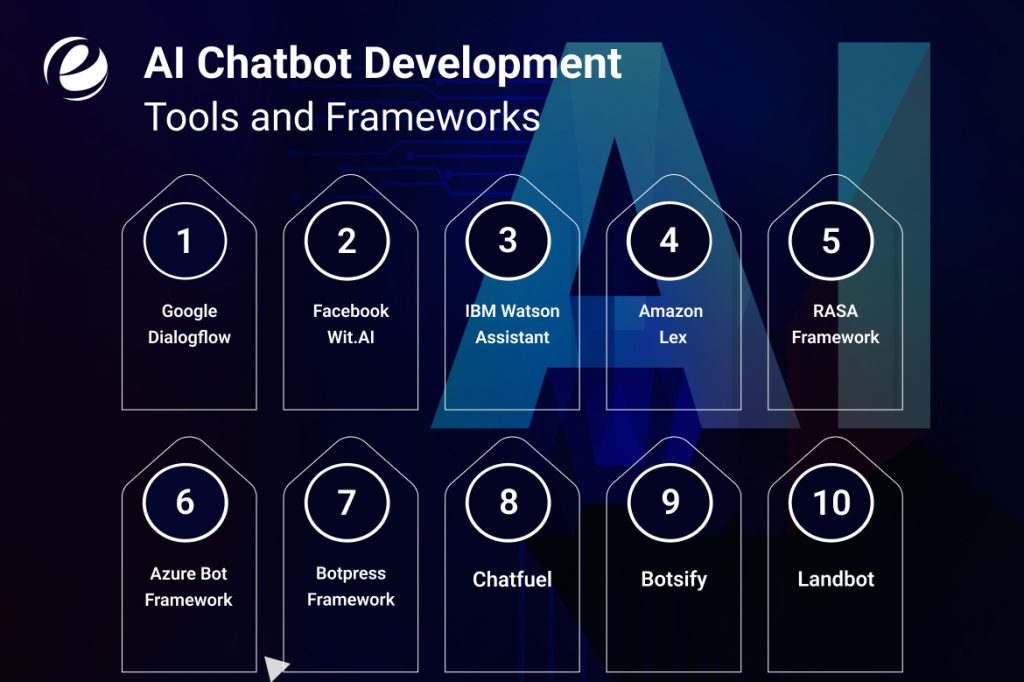 Recommendations for Developers - contextual illustration