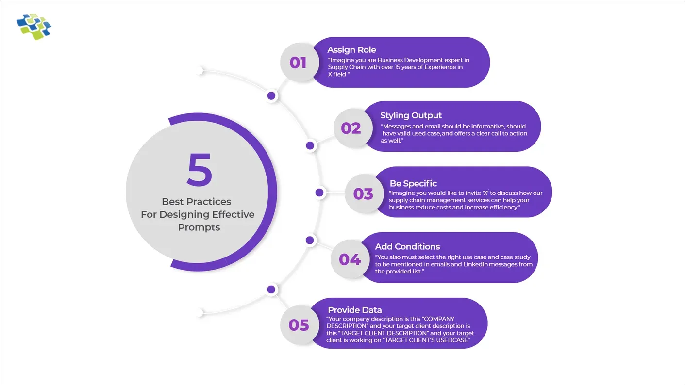 Simple Prompt Changes: A Solution - contextual illustration