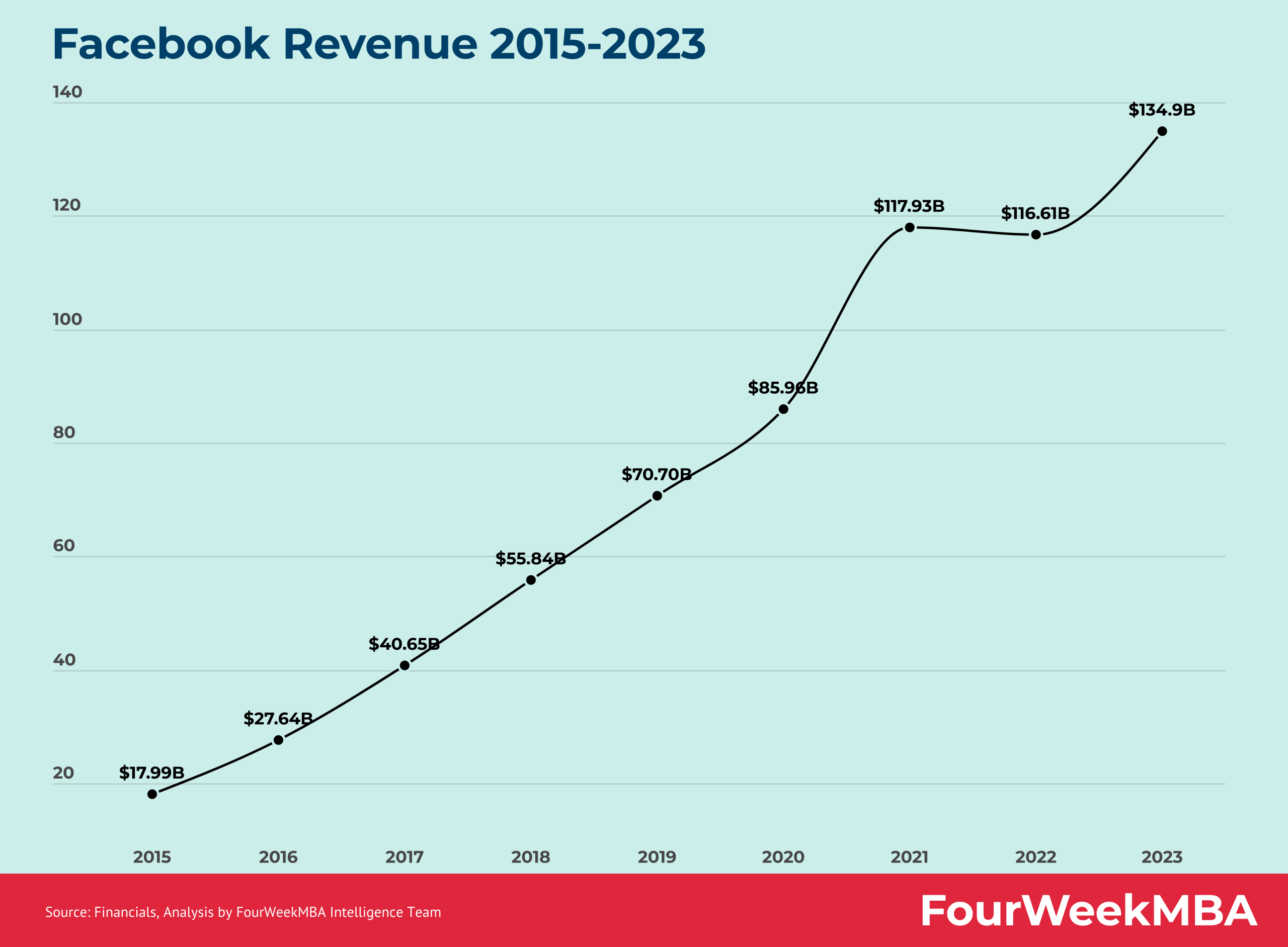 TL; DR - visual representation