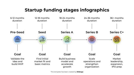 Understanding the Startup Battlefield - visual representation