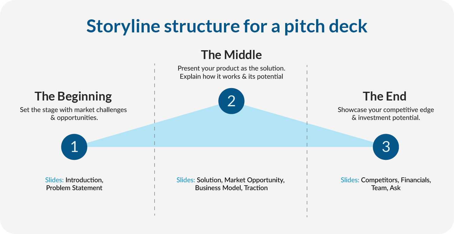Preparing Your Application - visual representation