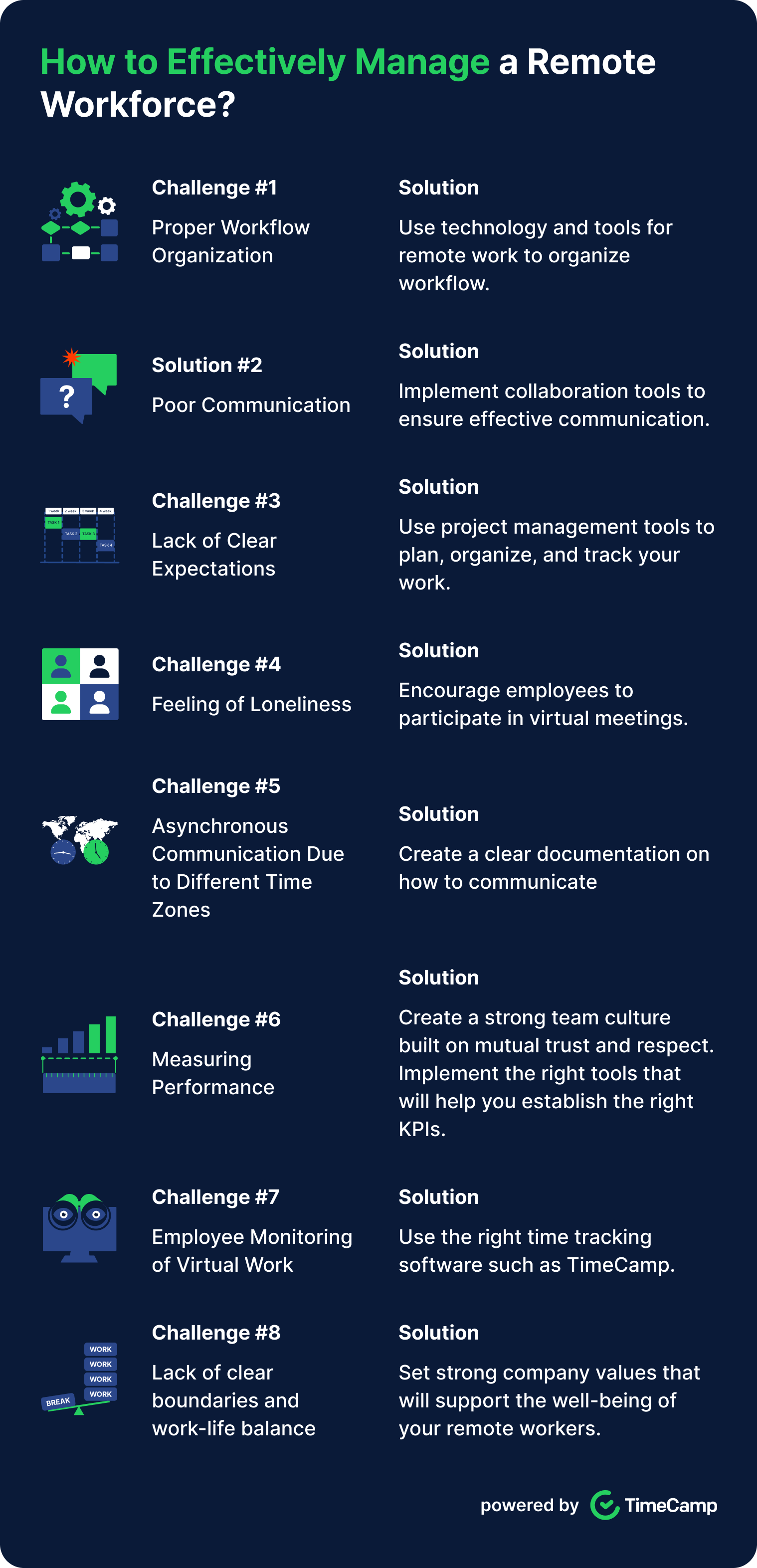 Overcoming Common Challenges - visual representation