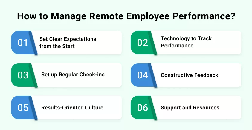 Future Trends in Remote Work Management - visual representation
