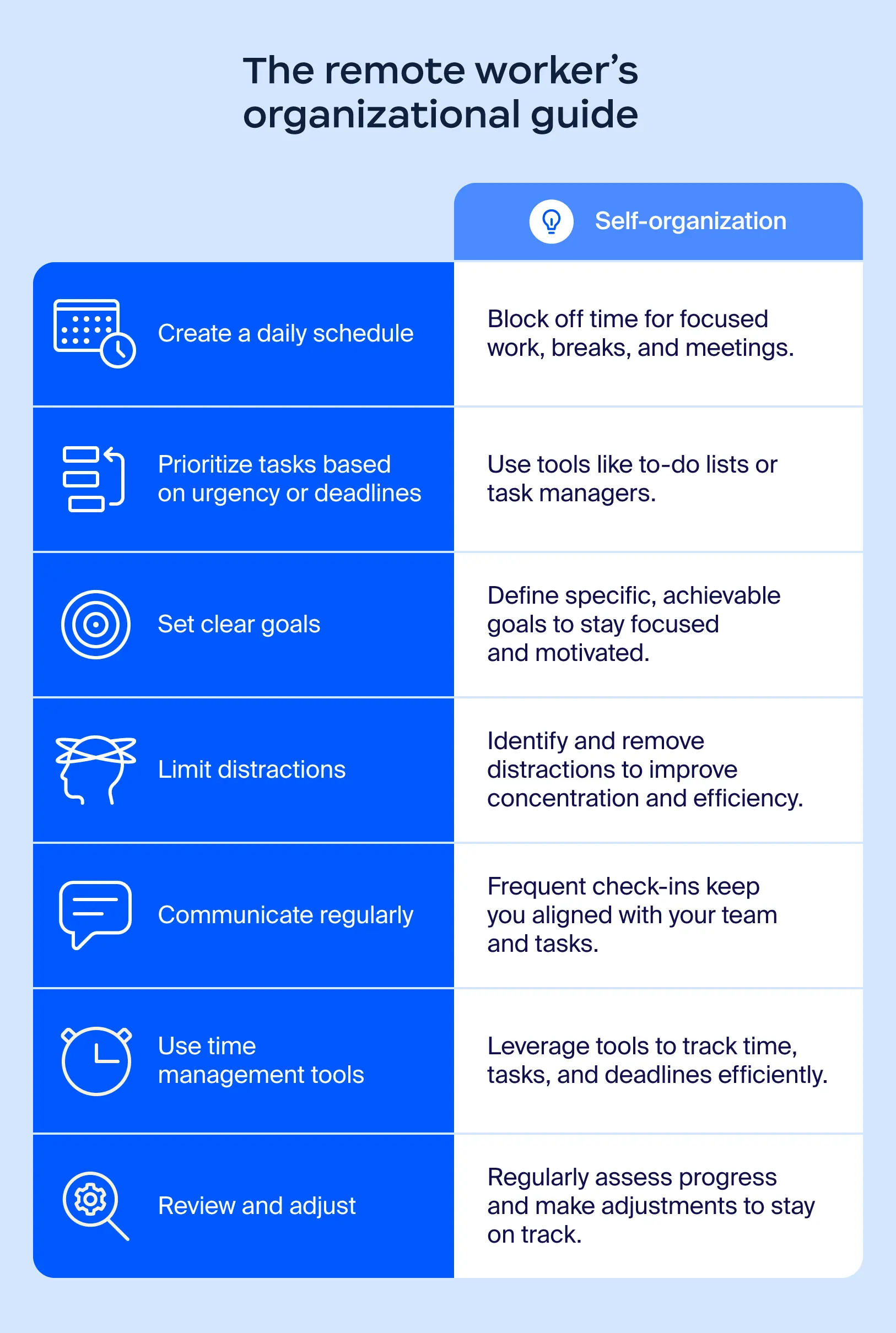 Conclusion - visual representation
