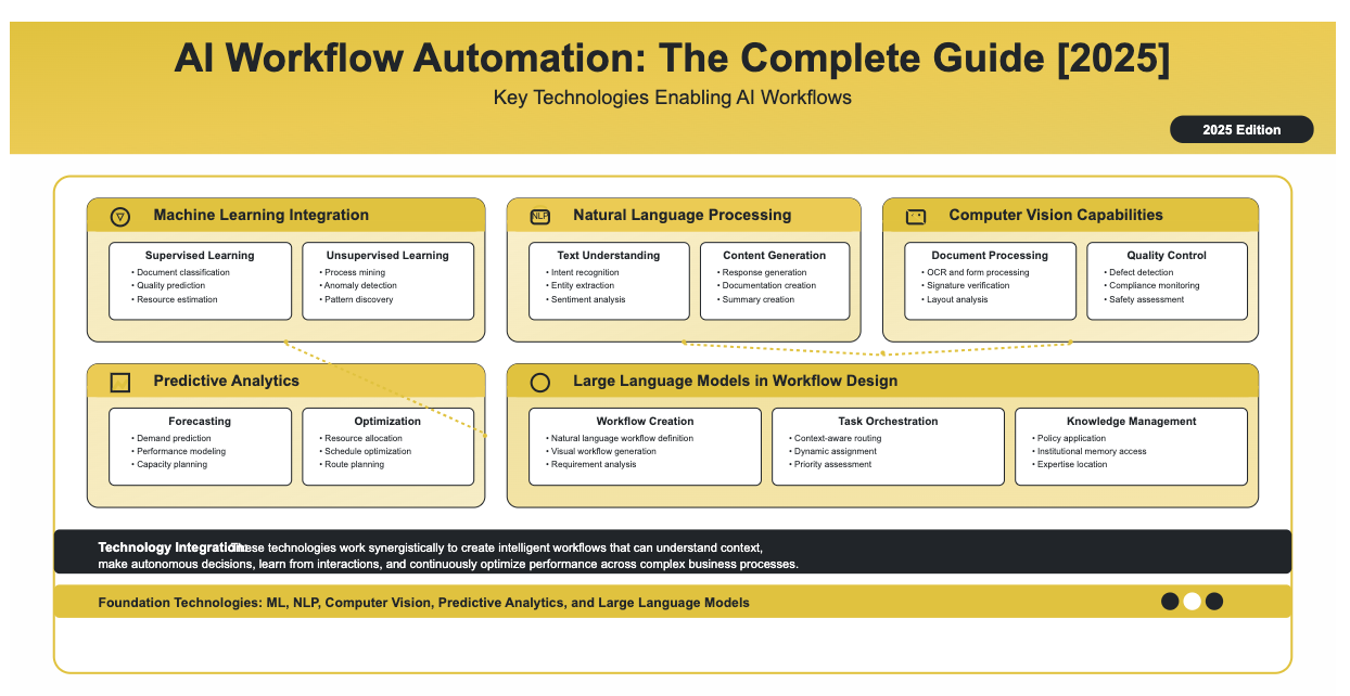 The Rise of Non-Clock-In Employees - visual representation